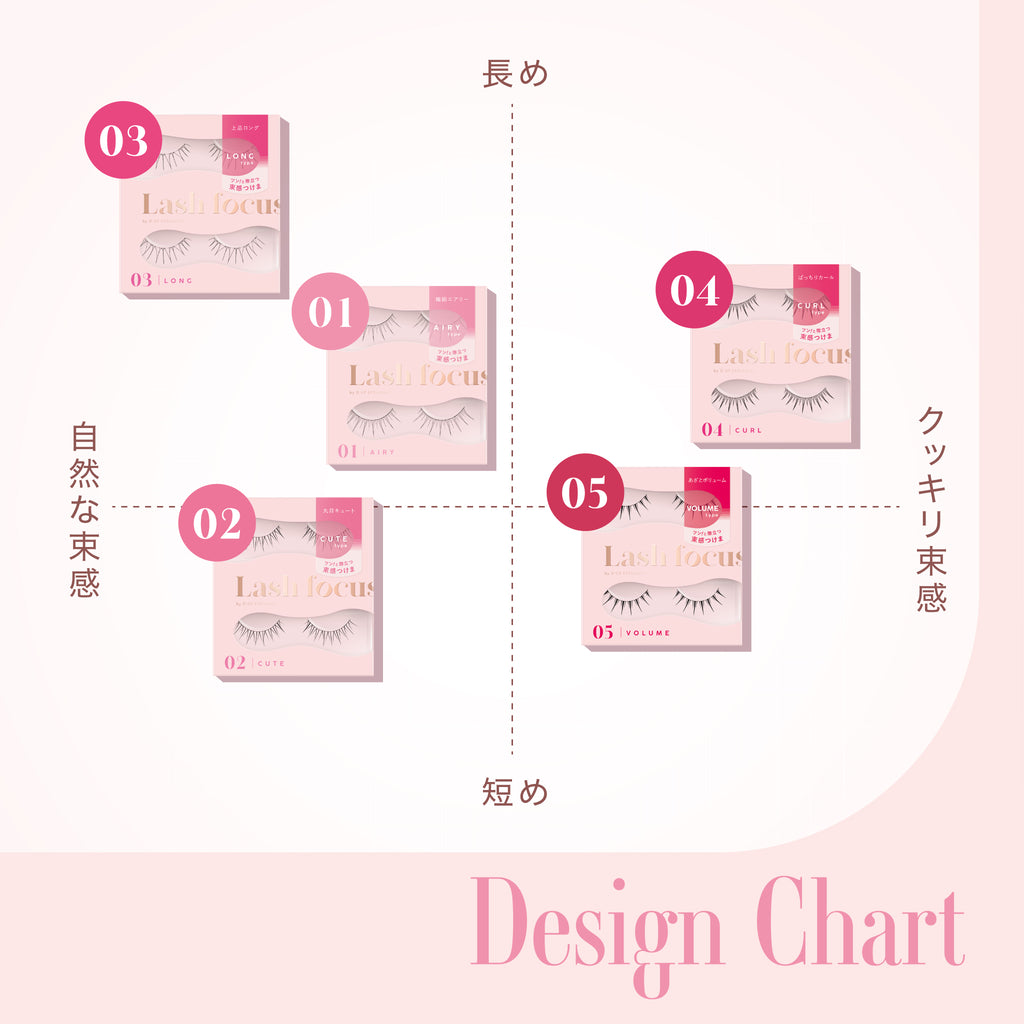 Lashfocus_chart.jpg__PID:c7f51919-32d2-4c47-8402-ef9b7bce494c